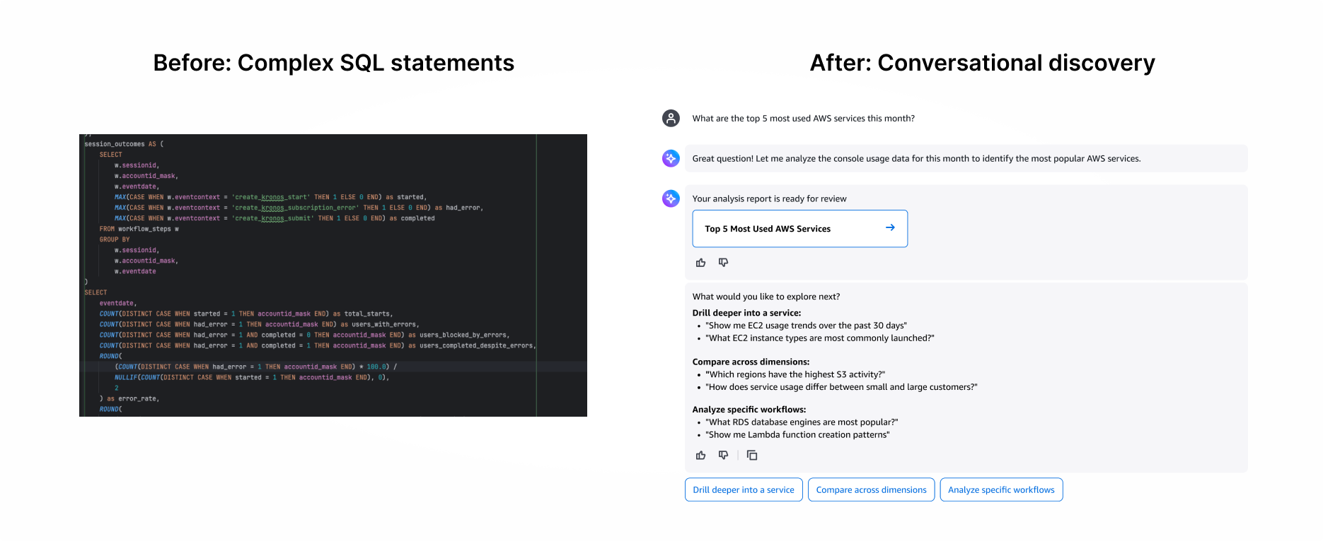 Before and after comparison showing complex SQL statements transformed into conversational discovery