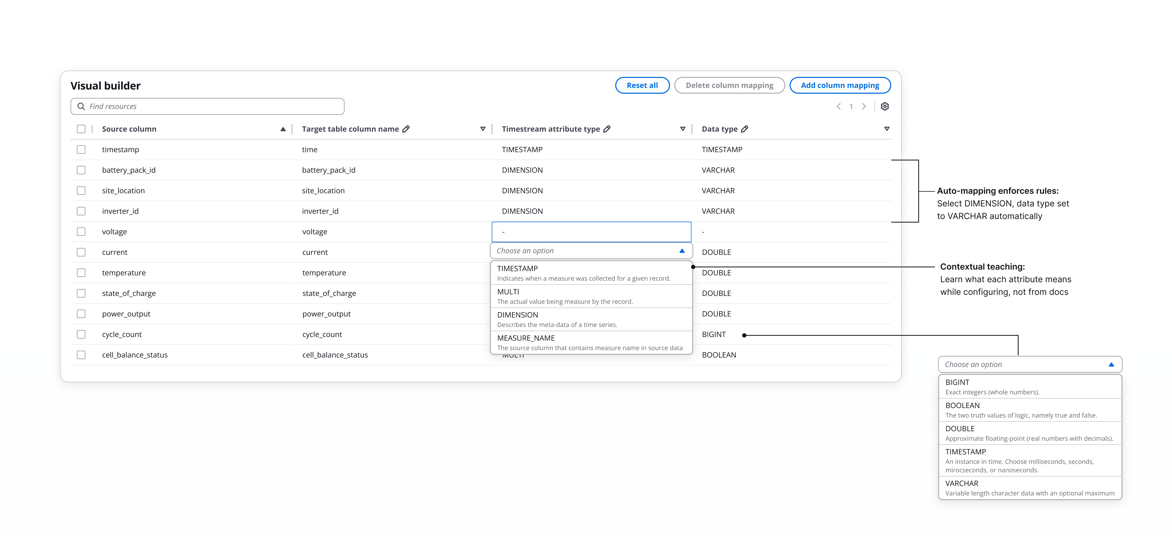 Design approach visualization
