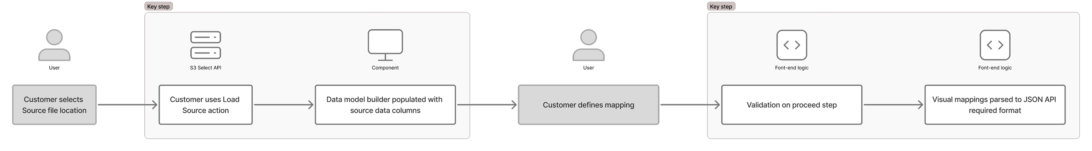Visual Relationship Mapping